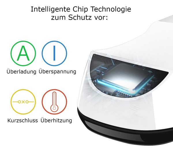 Dual Ladestation passend für PS5 Wireless Controller mit LED Ladestandsanzeige